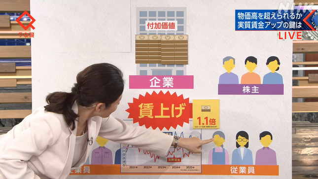 桑子真帆アナ　巨乳の胸元がチラ見え！！【GIF動画あり】