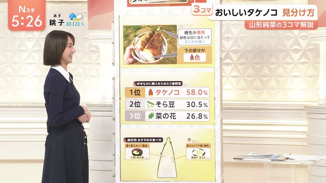 山形純菜アナ　ニットの横乳！！