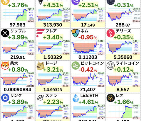 ビットコイン、イランへの攻撃開始で急落もハメネイ師死亡の報道から全戻し以上の値動きに
