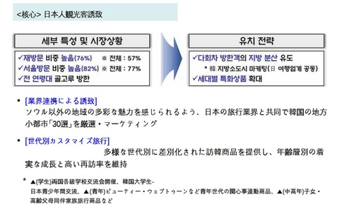 【日本人は韓国に狙われている】 韓国政府「日本人観光客を誘致するのは核心」