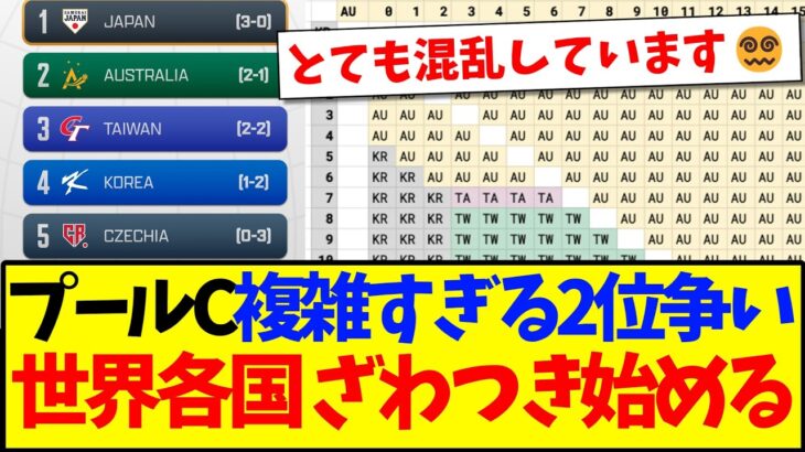 【衝撃】WBCプールCの複雑すぎる2位争い、世界各国がざわつき始めてしまうwww