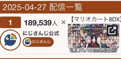 【悲報】YouTubeでBOTが規制された結果、にじさんじV達の同接が激減しマリカ大会が前年の1/3以下へ