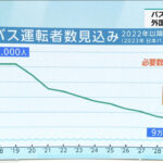 安藤結衣アナ　下着が浮き出てしまうハプニング！！【GIF動画あり】