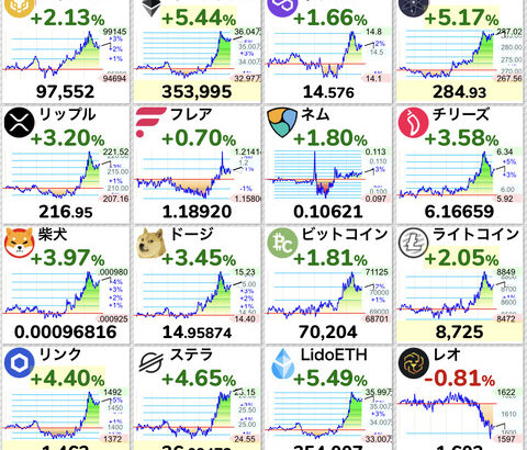 ビットコイン、米国とイランが2週間停戦合意で一時72,000ドル台まで急騰する