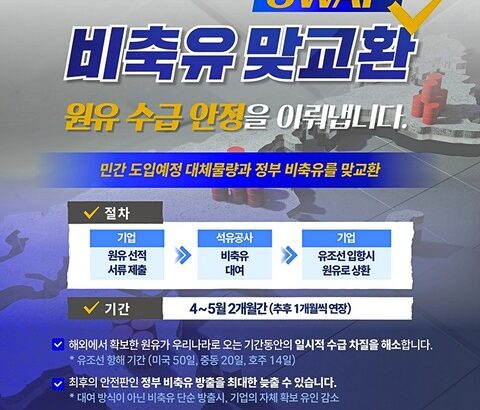 【Money1】 韓国政府「原油スワップ」と言い始めた ⇒ 備蓄分を先に貸し出すから後で必ず返せという話。