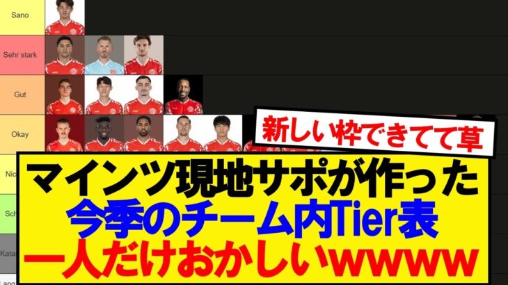 【動画】佐野海舟さん、現地サポーターからの評価がコチラwwwwww
