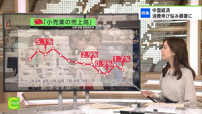 川口由梨香アナ　キャッチ！世界のトップニュース