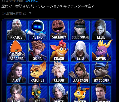 一番好きな『プレステ』のキャラクターは？