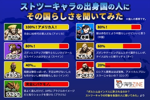 まだストリートファイターが輩出されていない国ってあるか？