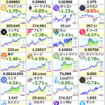 【朗報】ビットコイン81,000ドル突破、仮想通貨相場全面高wwwwwwww