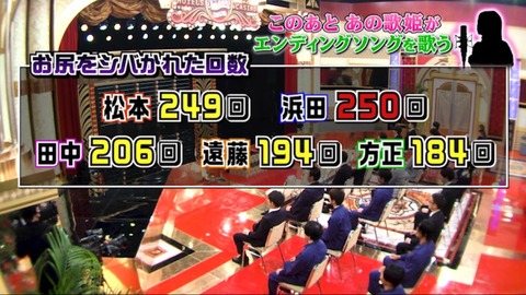 彡(ﾟ)(ﾟ)「今回のガキの使い怖かった。心臓バクバクなった」